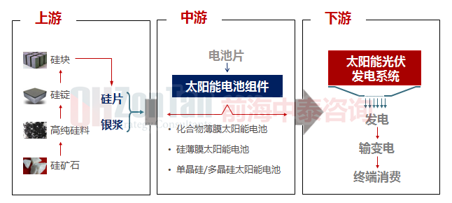 太陽能產業鏈.png