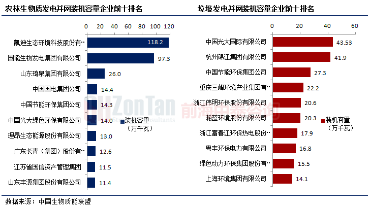 1裝機容量企業排名前十.png