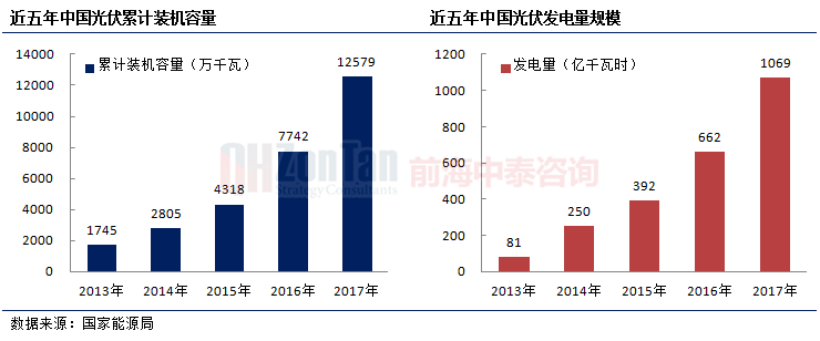 光伏裝機容量1.png