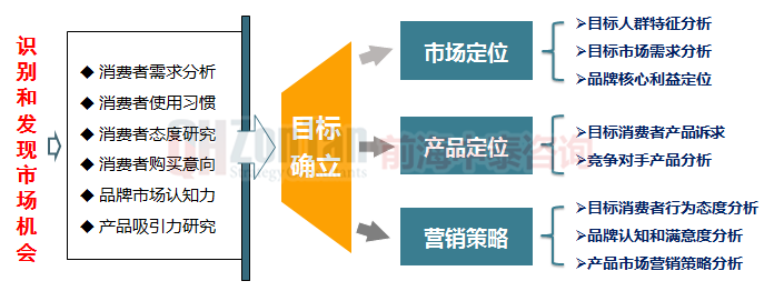 新品入市調研思路.png