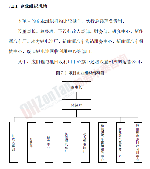 新能源汽車產(chǎn)業(yè)園項(xiàng)目組織架構(gòu)_副本.png