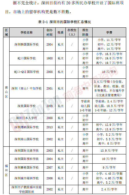 國際學(xué)校融資項(xiàng)目深圳國際學(xué)校匯總_副本.png