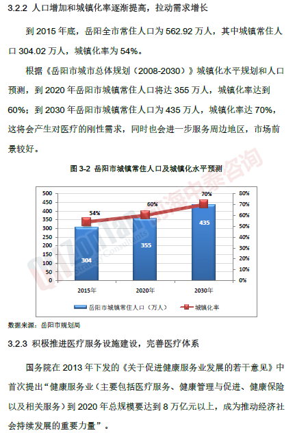 岳陽市XX醫院建設項目前景_副本.png