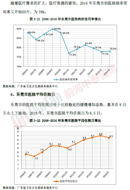 東莞XX婦女兒童醫(yī)院項(xiàng)目市場_副本.png