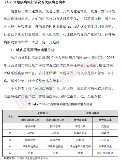 宜春市XX醫院二期建設項目疾病譜_副本.png