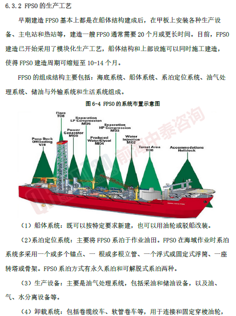 海洋工程裝備開發(fā)制造項(xiàng)目工藝_副本.png