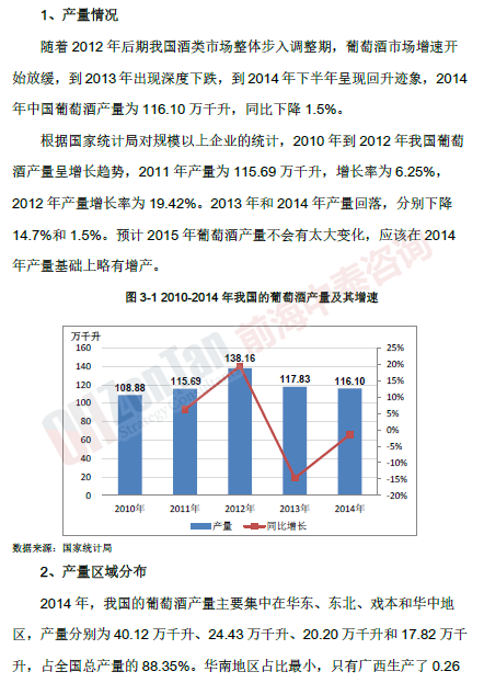 葡萄酒酒莊項目產量情況_副本.png