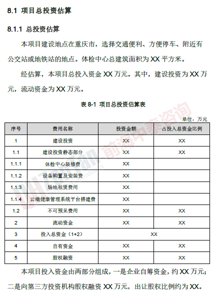 重慶高端兒童健康體檢項目投資估算_副本.png