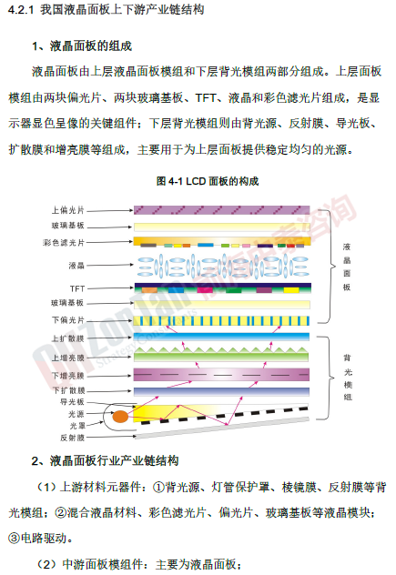 偏光片市場調研專項 產業鏈_副本.png