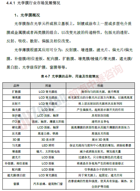 偏光片市場調研專項 光學膜_副本.png