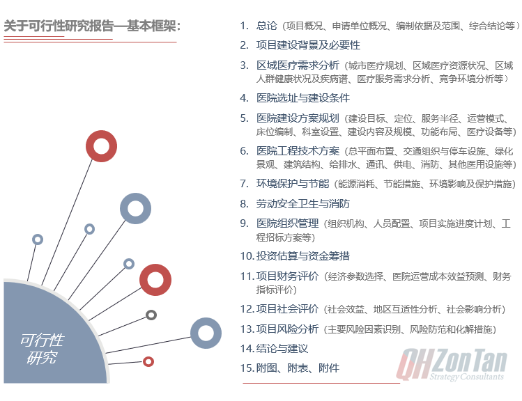 醫(yī)院可行性研究報(bào)告目錄框架-前海中泰咨詢.png