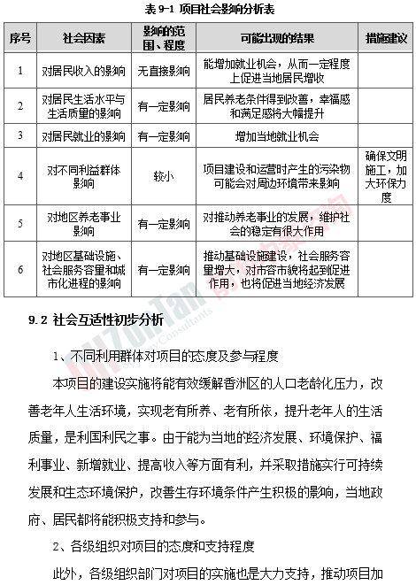 珠海市XX社會福利中心項目社會影響分析表.png