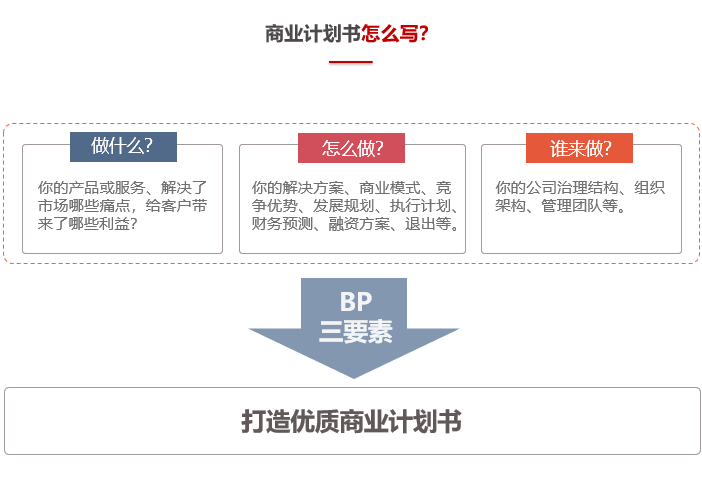 商業計劃書怎么寫？-前海中泰咨詢.png