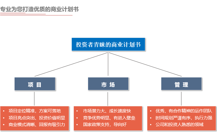 前海中泰咨詢專業為您打造優質的商業計劃書.png