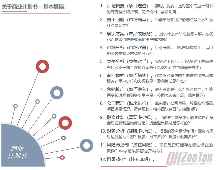 商業計劃書目錄框架-前海中泰咨詢.png