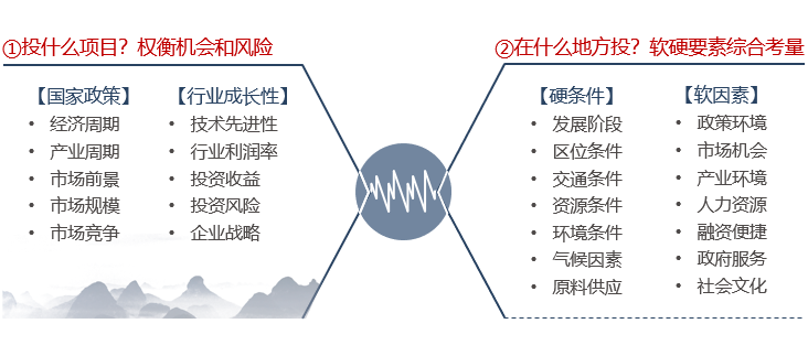 企業進行項目投資考慮什么要素？-前海中泰咨詢.png