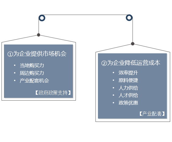 政府或園區靠什么吸引企業？-前海中泰咨詢.png